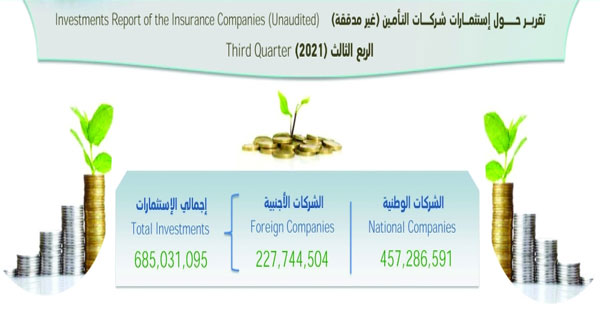 أكثر من 685.31 مليون ريال عماني إجمالي استثمارات شركات التأمين العاملة فـي السلطنة