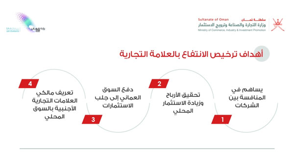 287 طلبا لترخيص الانتفاع بالعلامة التجارية خلال الـ 3 سنوات الماضية