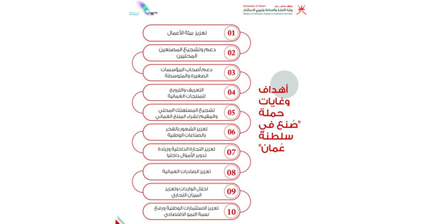 نجاح حملة «صنع فـي سلطنة عُمان» وإقبال واسع للمنتج المحلي