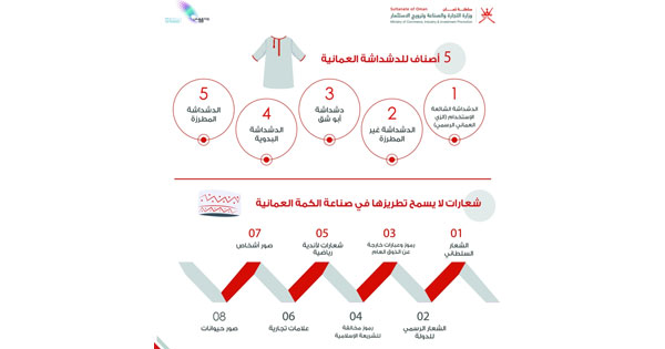 تحذير من التجاوزات التي تسيء للملابس والأزياء العمانية التقليدية