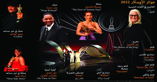 أوسكار 2022: &laquo;كودا&raquo; أفضل فيلم .. وويل سميث أفضل ممثل