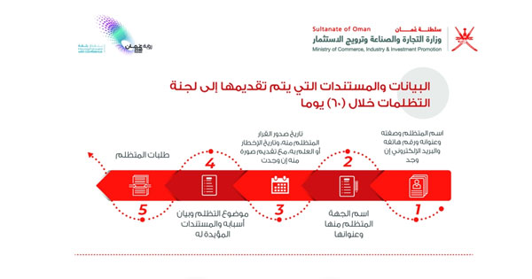 قرار حول نظام عمل لجنة التظلمات المنصوص عليها فـي قانون استثمار رأس المال الأجنبي