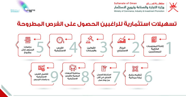 أكثر من 100 طلب للحصول على تفاصيل الفرص الاستثمارية ودراسات الجدوى فـي القطاع الصناعي حتى نهاية مارس الماضي