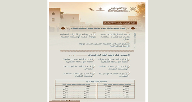 «الإسكان » تخفض رسوم 6 خدمات تتعلق بمهنة الوساطة العقارية بنسبة «50%» فـي جميع المحافظات