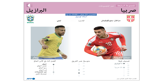 البرازيل تبدأ رحلة النجمة السادسة أمام صربيا وسويسرا فـي مواجهة الكاميرون