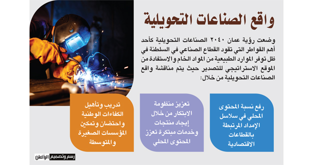 عمان للهيدروجين الأخضر يناقش البنية الأساسية والقيمة المحلية المضافة