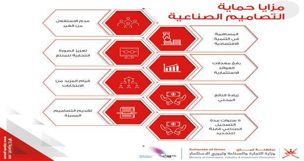حماية التصاميم الصناعية تسهم فـي التنمية الاقتصادية ورفع معدلات العوائد الاستثمارية