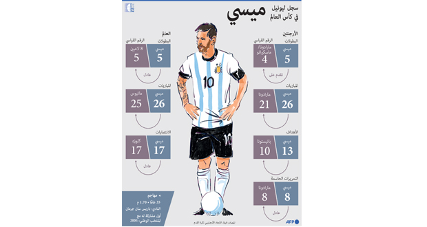 هل أصبح ميسي أعظم لاعب كرة قدم فـي التاريخ؟