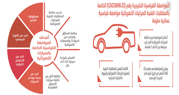 قرار باعتبار المواصفة القياسية الخليجية الخاصة بالمتطلبات الفنية للمركبات الكهربائية مواصفة قياسية عمانية ملزمة
