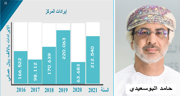 مركز عمان للحوكمة والاستدامة يعكف على إعداد استراتيجية مستقبلية للسنوات الثلاث القادمة