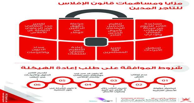 قرار بتحديد رسم طلبات إعادة الهيكلة للتاجر المدين