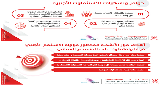 &laquo;التجارة والصناعة&raquo; تصدر قرارا بتحديث قائمة الأنشطة المحظور مزاولتها فـي الاستثمار الأجنبي
