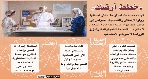 «الإسكان» تكشف تفاصيل «خطط أرضك»