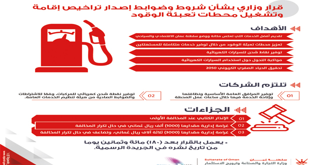 قرار وزاري يوضح شروط وضوابط إصدار تراخيص إقامة وتشغيل محطات تعبئة الوقود