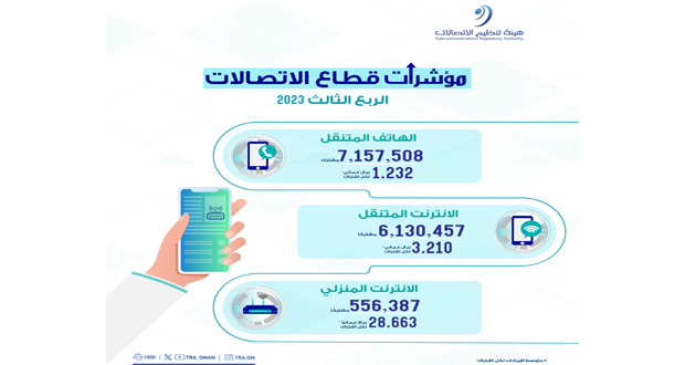 أكثر من 7 ملايين و157 ألف اشتراك للهاتف المتنقل