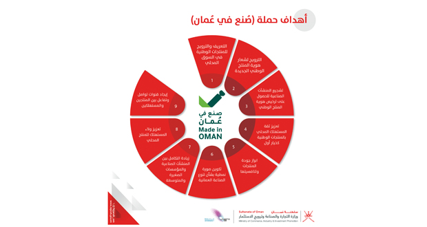مستهلكون : المنتجات العمانية تمتلك الجودة والمواصفات لمنافسة المنتجات المستوردة